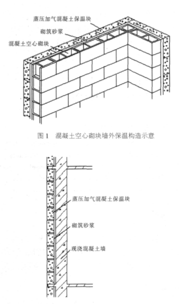 三门峡蒸压加气混凝土砌块复合保温外墙性能与构造